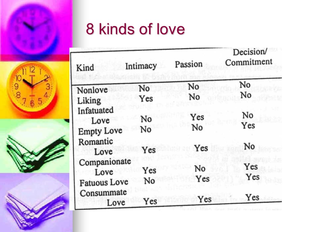 8 kinds of love